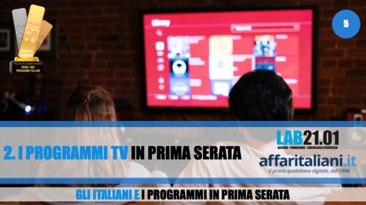 Belve tra i migliori programmi tv. Fazio solo terzo tra i conduttori più amati
