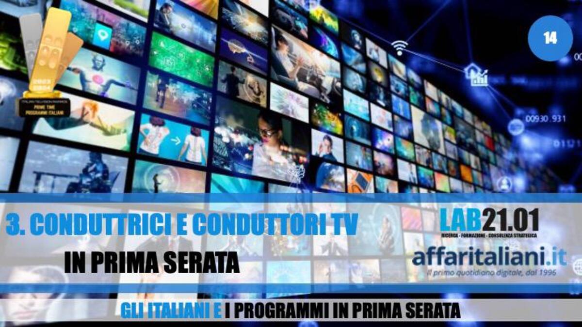 Belve tra i migliori programmi tv. Fazio solo terzo tra i conduttori più amati