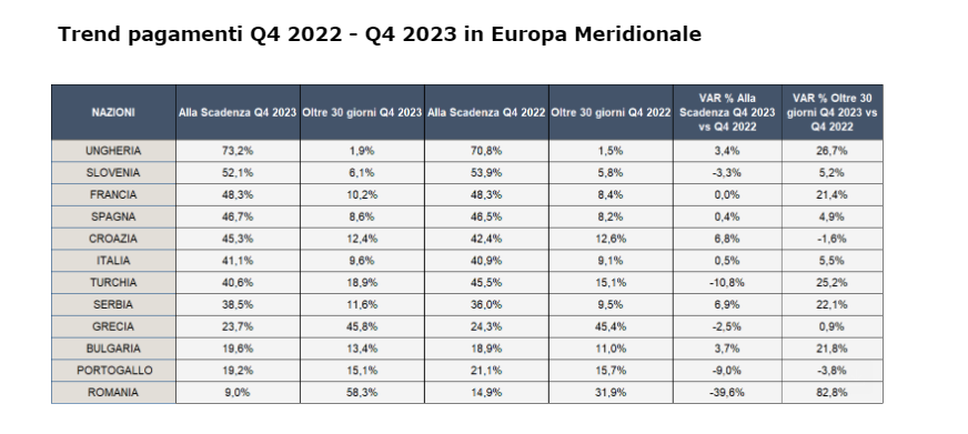 Trend pagamenti Q4 Trend pagamenti Q4
