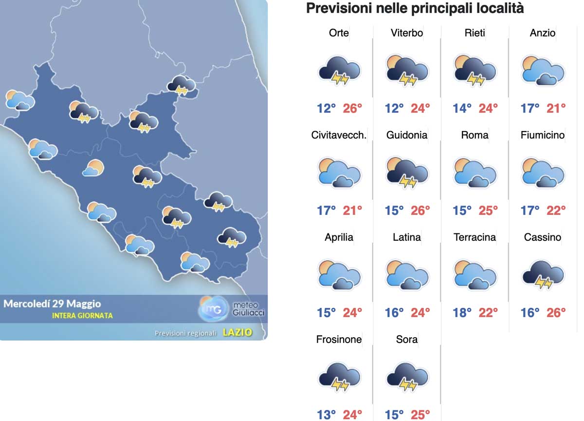 Meteo Roma 30 maggio: sole in città piogge e temporali in serata sui rilievi Meteo Roma 30 maggio: sole in città piogge e temporali in serata sui rilievi