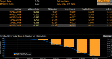 Il boom della capitalizzazione di Nvidia smuove il debole mercato americano
