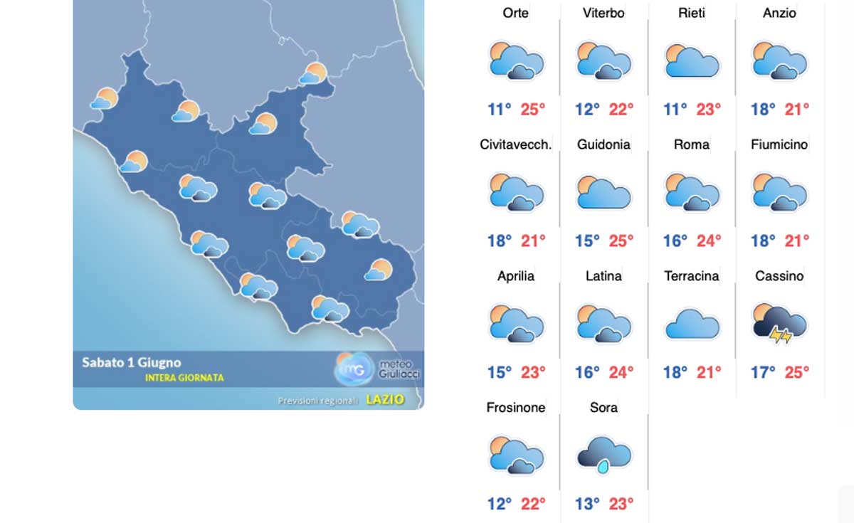 Il meteo del 1° giugno: sole pieno e caldo, l’estate scoppia da questo weekend Il meteo del 1° giugno: sole pieno e caldo, l’estate scoppia da questo weekend