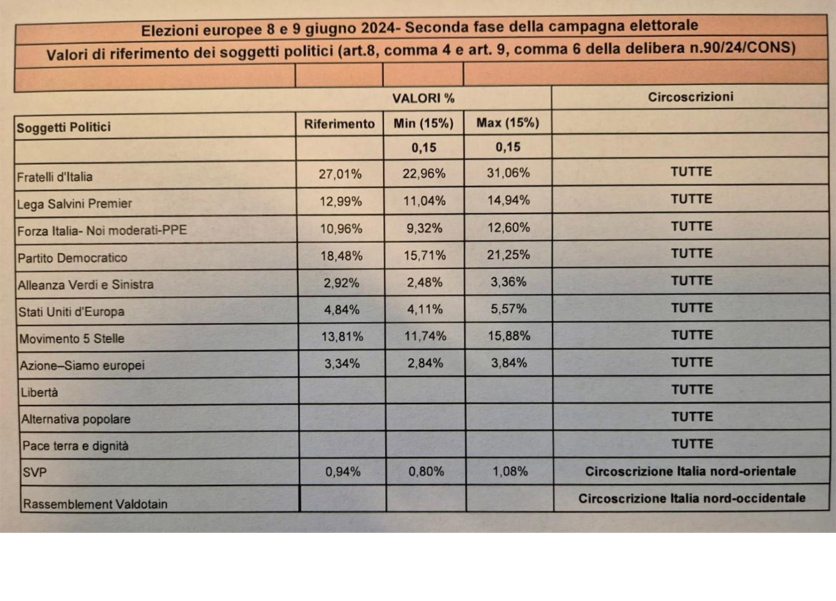 Elezioni europee 8 e 9 giugno 2024 Elezioni europee 8 e 9 giugno 2024