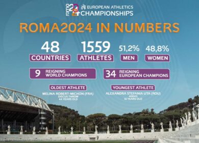 Roma invasa dagli ultra atleti: Europei atletica leggera, 4 giorni allo start