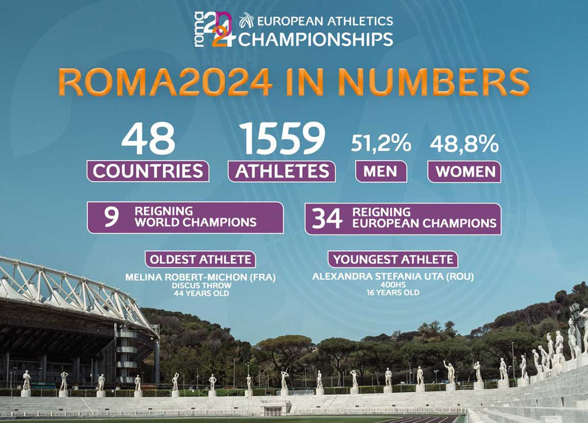 Roma invasa dagli ultra atleti: Europei atletica leggera, 4 giorni allo start Roma invasa dagli ultra atleti: Europei atletica leggera, 4 giorni allo start