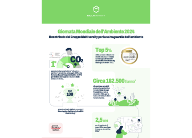 Multiversity aderisce alla Science Based Target initiative