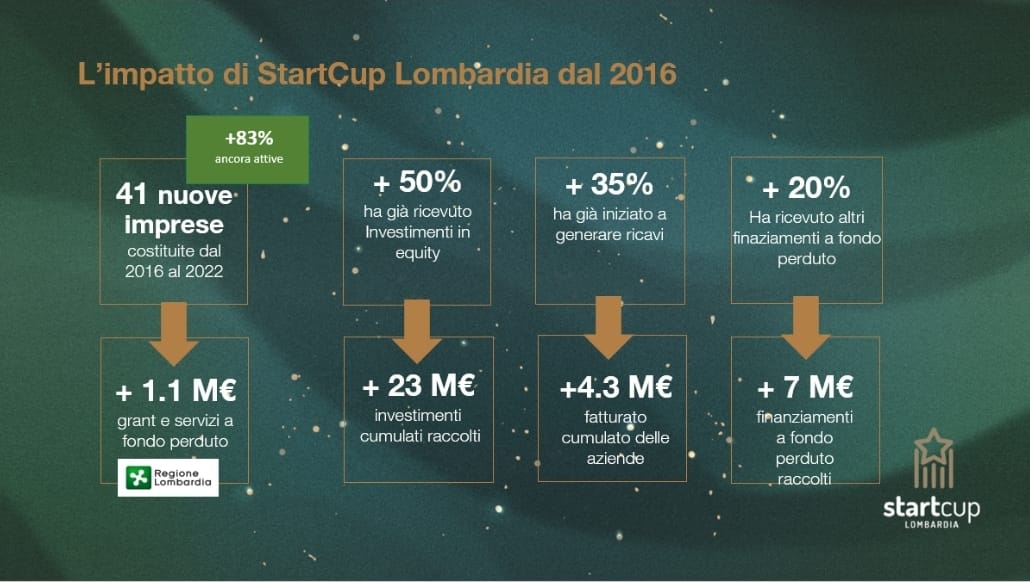Startcup Lombardia Immagine WhatsApp 2024 06 06 ore 11.26.58 1214a6cd