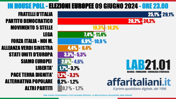 europee 1 europee 1