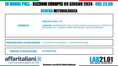 Elezioni Europee instant poll: bene FdI e Pd, crollo M5S. Lega e FI… Dati