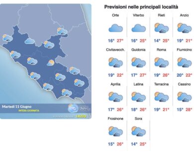 Meteo Roma 11 giugno: tempo stabile sino a venerdì, poi torna il super caldo