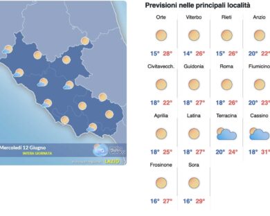 Meteo Roma 12 giugno: bel tempo sino a domenica, poi il ruggito dei 34 gradi