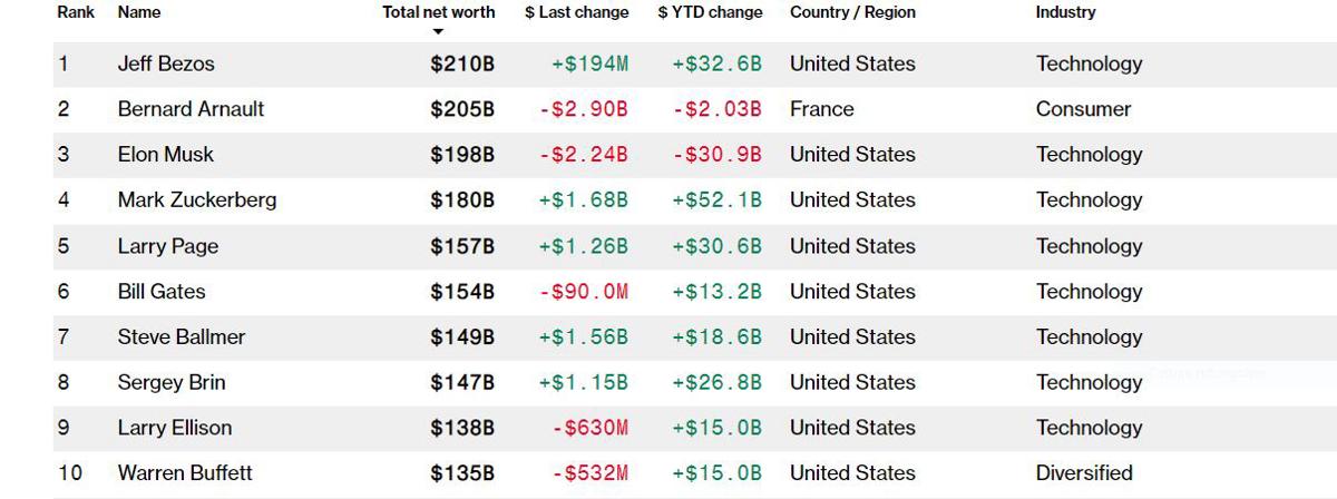 billionaires index billionaires index