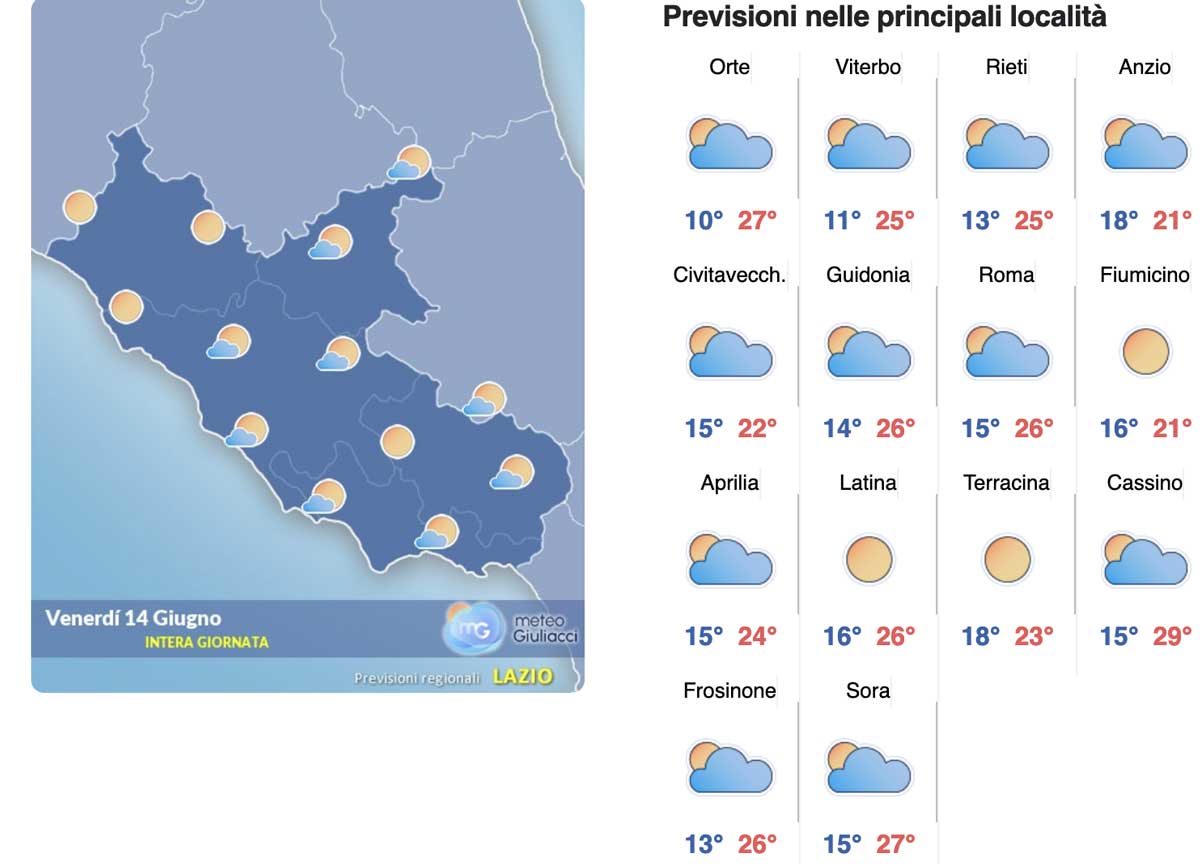Meteo Roma 14 giugno: week end quasi perfetto, poi la bomba di calore africano Meteo Roma 14 giugno: week end quasi perfetto, poi la bomba di calore africano