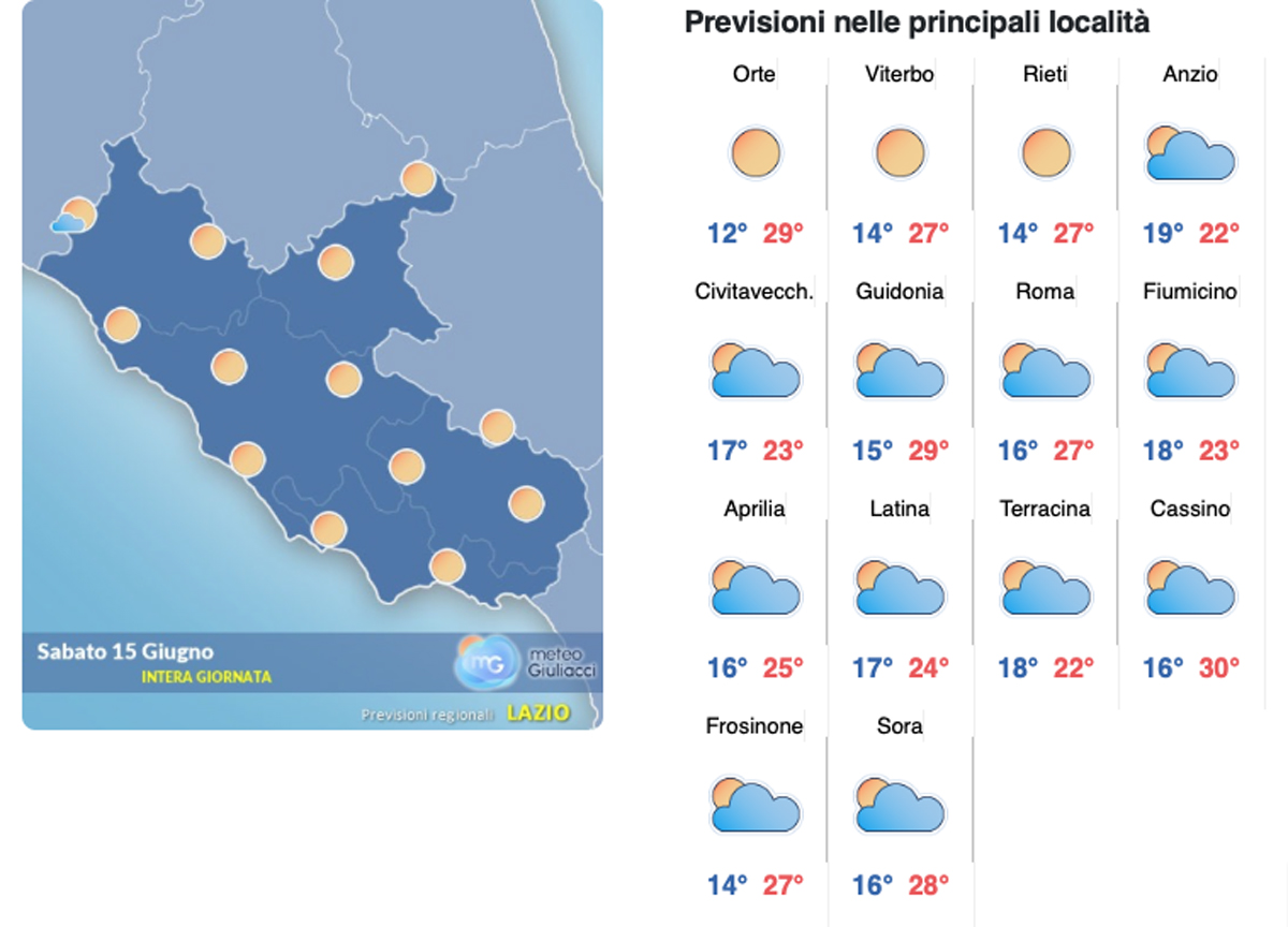Il meteo del 15 giugno: sole pieno e dopo domenica arriva l’inferno a 35 gradi Il meteo del 15 giugno: sole pieno e dopo domenica arriva l’inferno a 35 gradi