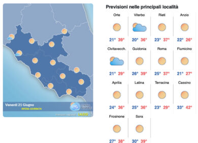 Il meteo del 21 giugno: il picco per Minosse, la Capitale brucia a 40 gradi