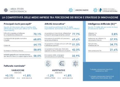 Mediobanca: le medie imprese performano meglio rispetto al pre-Covid