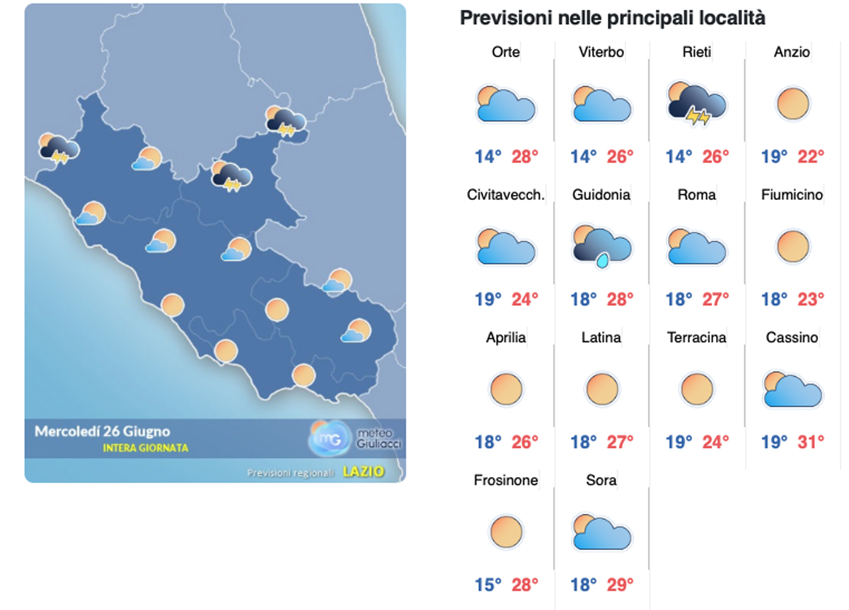 Il meteo del 26 giugno: torna il sole e dal weekend temperature roventi Il meteo del 26 giugno: torna il sole e dal weekend temperature roventi