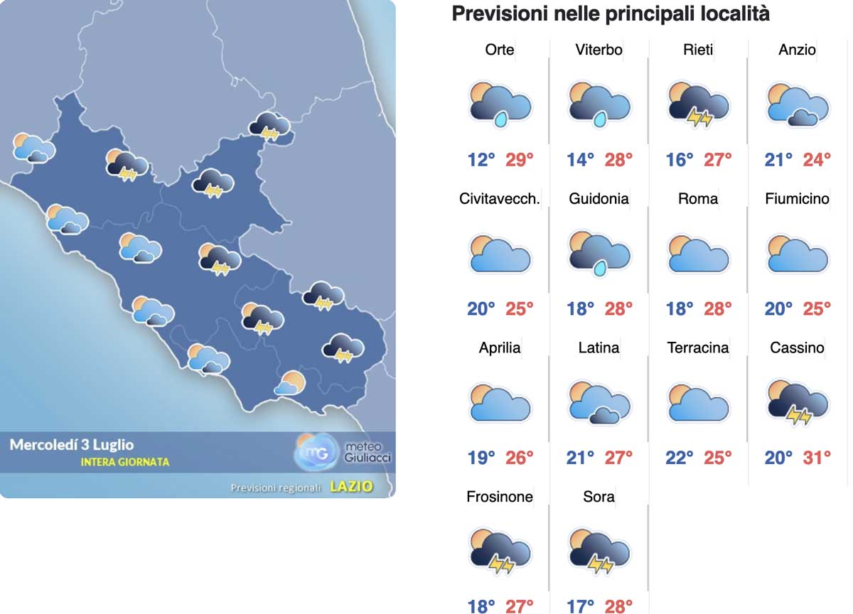 Meteo Roma 3 luglio: estate light sino a domenica, poi la bomba di calore Meteo Roma 3 luglio: estate light sino a domenica, poi la bomba di calore
