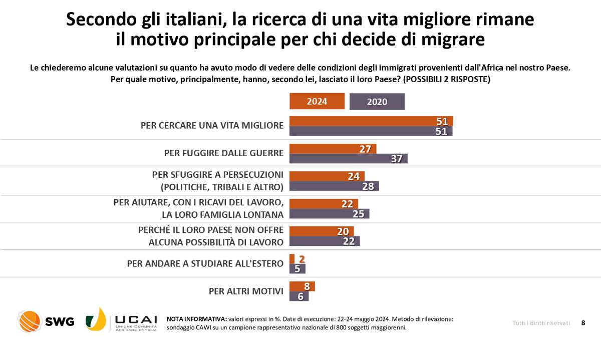 Salgono gli astenuti di Centrosinistra. A non votare sono soprattutto i poveri Salgono gli astenuti di Centrosinistra. A non votare sono soprattutto i poveri