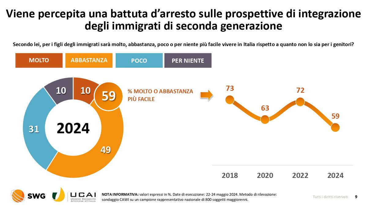 Salgono gli astenuti di Centrosinistra. A non votare sono soprattutto i poveri Salgono gli astenuti di Centrosinistra. A non votare sono soprattutto i poveri