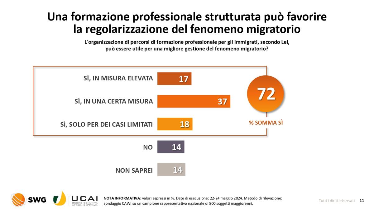 Salgono gli astenuti di Centrosinistra. A non votare sono soprattutto i poveri Salgono gli astenuti di Centrosinistra. A non votare sono soprattutto i poveri