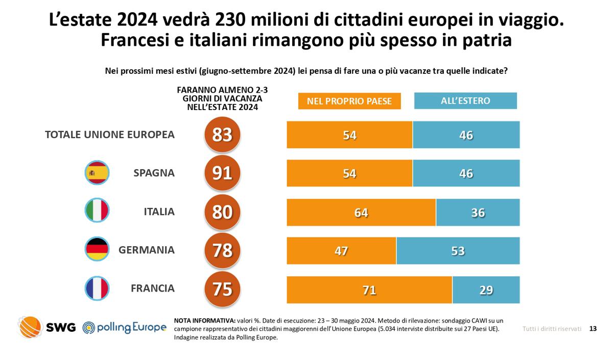 Salgono gli astenuti di Centrosinistra. A non votare sono soprattutto i poveri Salgono gli astenuti di Centrosinistra. A non votare sono soprattutto i poveri
