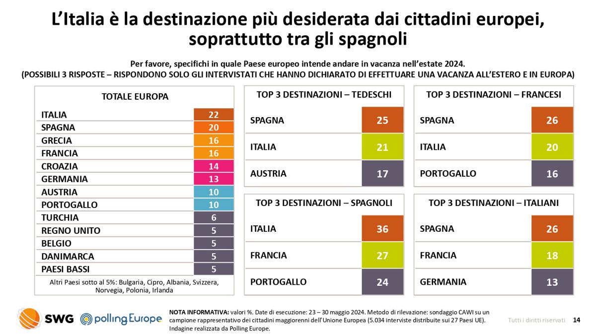 Salgono gli astenuti di Centrosinistra. A non votare sono soprattutto i poveri Salgono gli astenuti di Centrosinistra. A non votare sono soprattutto i poveri