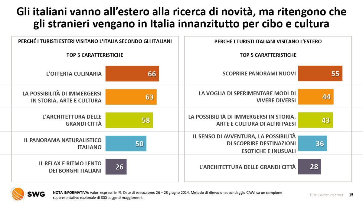 Salgono gli astenuti di Centrosinistra. A non votare sono soprattutto i poveri Salgono gli astenuti di Centrosinistra. A non votare sono soprattutto i poveri