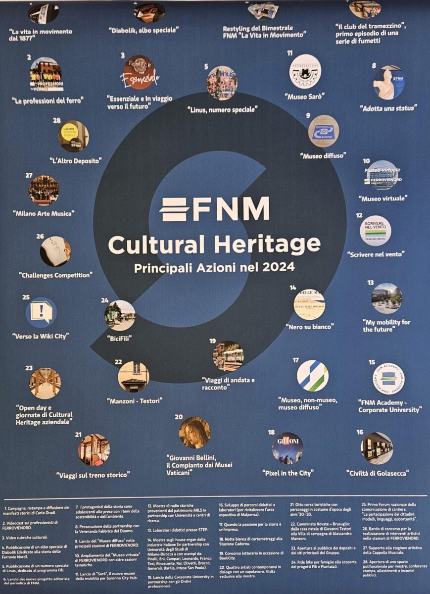 FNM, la cultura d’impresa come relazione e atto civile