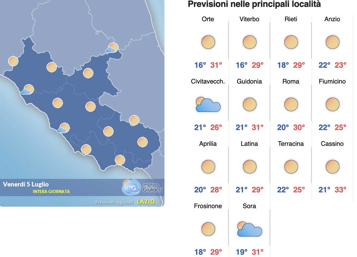 Meteo Roma 5 luglio: torna l’estate vera e le massime schizzano sopra i 30 Meteo Roma 5 luglio: torna l’estate vera e le massime schizzano sopra i 30