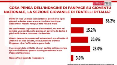 Presidenziali Usa, sorpresa: gli italiani preferiscono Trump