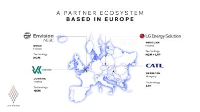 Ampere rivoluziona le batterie del gruppo Renault con tecnologia LFP
