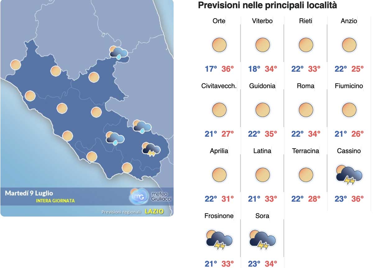 Meteo Roma 9 luglio: l’anticiclone fa sul serio, sarà una settimana rovente Meteo Roma 9 luglio: l’anticiclone fa sul serio, sarà una settimana rovente