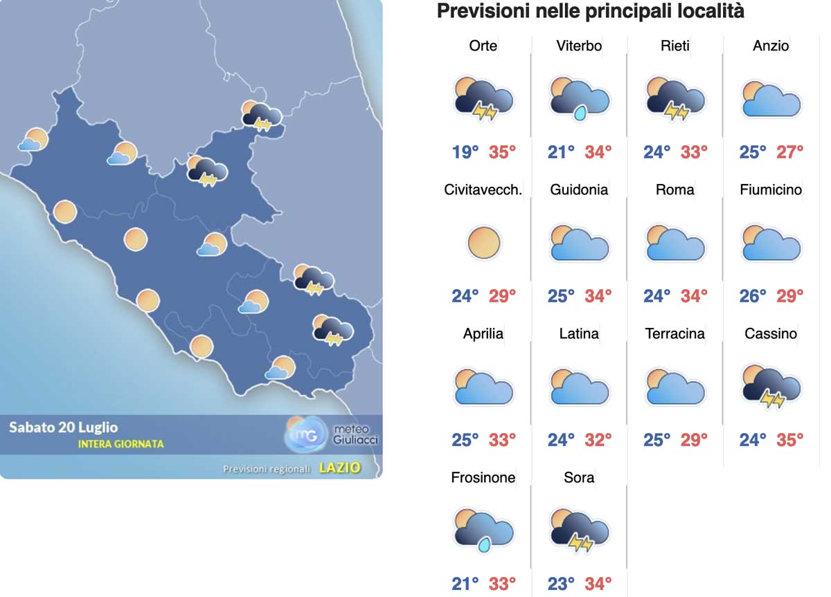 Meteo Roma week end 20-22 luglio: supercaldo addio e lunedì lievi piogge Meteo Roma week end 20-22 luglio: supercaldo addio e lunedì lievi piogge