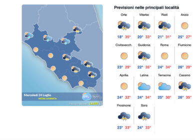 Il meteo del 24 luglio: sole e tanto caldo, l’anticiclone non molla Roma
