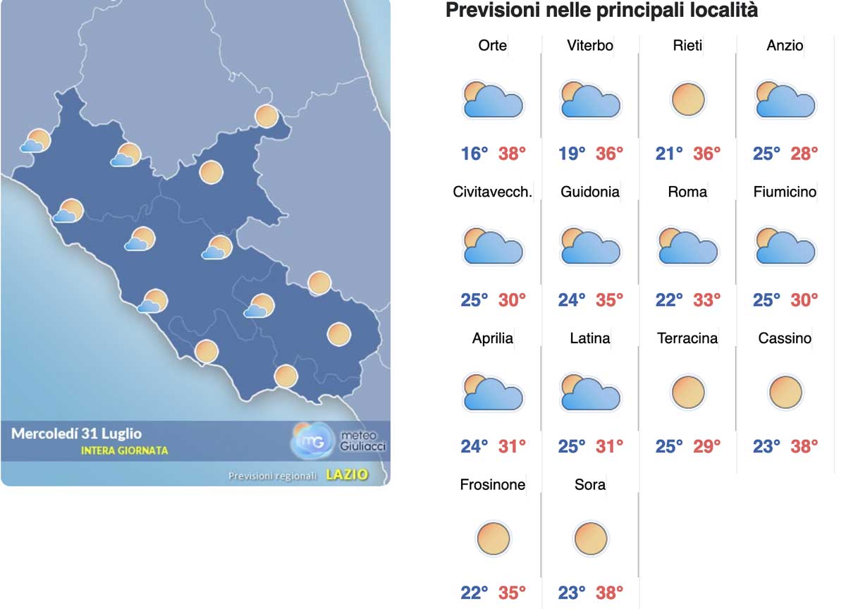 Meteo Roma 1 agosto: una discesa verso i 33 gradi, arriva l’illusione del fresco Meteo Roma 1 agosto: una discesa verso i 33 gradi, arriva l’illusione del fresco