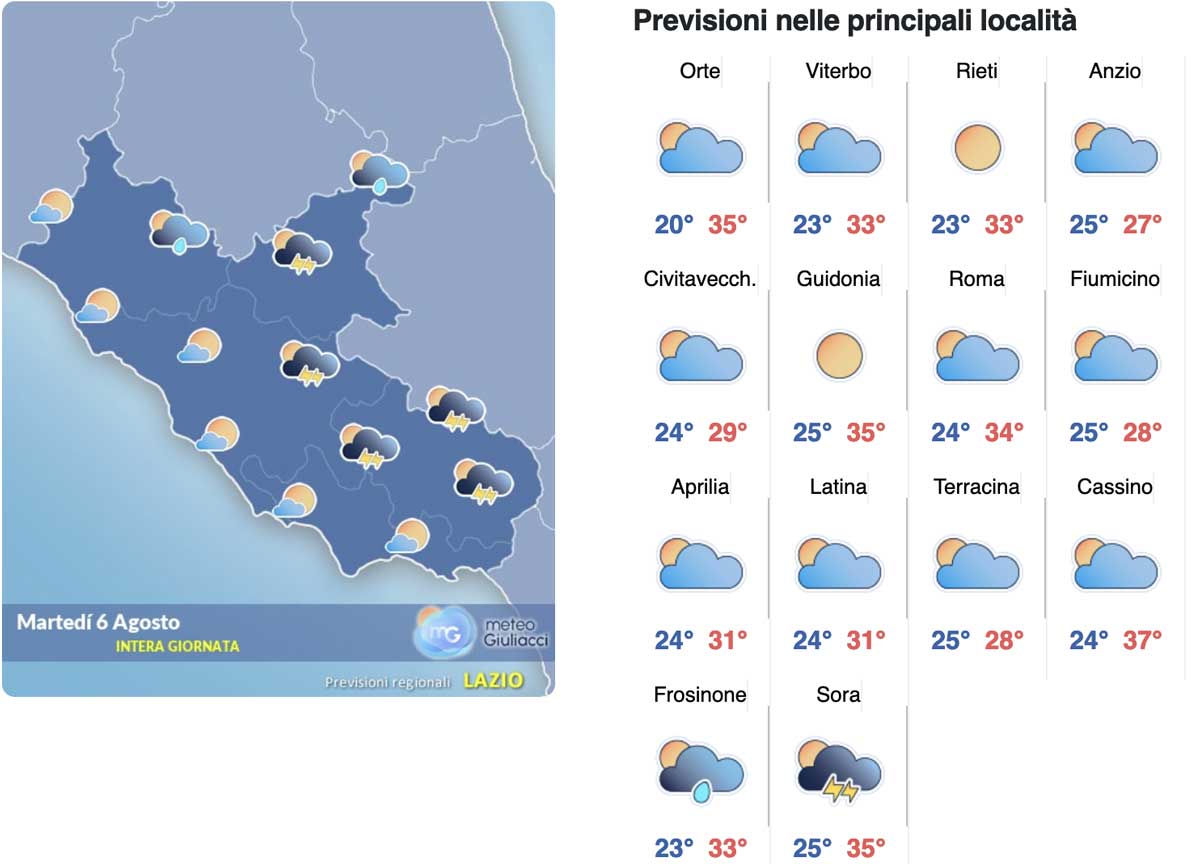 Meteo Roma 6 agosto: sino a giovedì saremo a +34, poi riparte il caldo asfissiante Meteo Roma 6 agosto: sino a giovedì saremo a +34, poi riparte il caldo asfissiante
