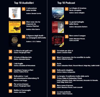 Estate 2024, che libri: 5 romanzi selezionati e tutto quello che i lettori devono sapere