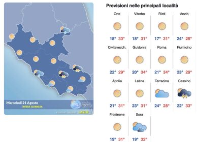 Meteo Roma 21 agosto: sole e nuvole sparse e il termometro risale: si ferma a + 34