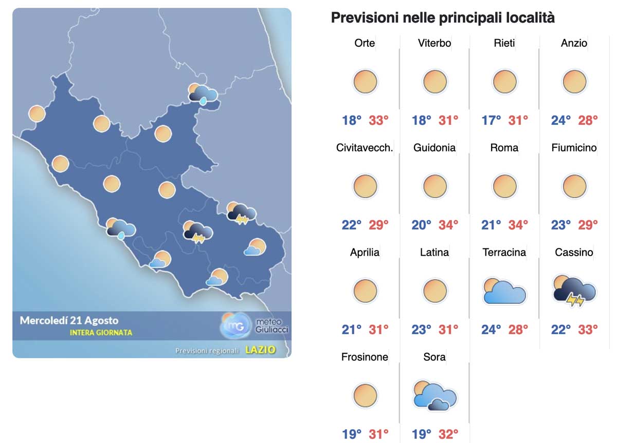 Meteo Roma 21 agosto: sole e nuvole sparse e il termometro risale: si ferma a + 34 Meteo Roma 21 agosto: sole e nuvole sparse e il termometro risale: si ferma a + 34