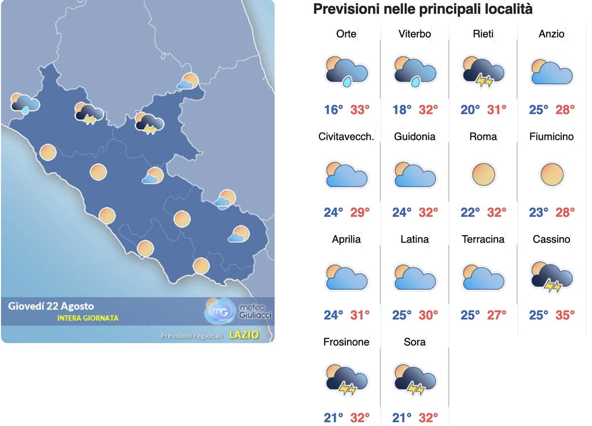 Meteo Roma 22 agosto: riparte l’estate, ecco quanto durerà. Ma il supercaldo resterà un ricordo Meteo Roma 22 agosto: riparte l’estate, ecco quanto durerà. Ma il supercaldo resterà un ricordo