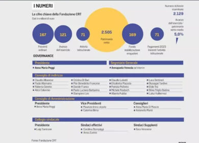 Crt: nuovo assetto, ma senza unanimità. Ecco i verbali dei membri del consiglio di indirizzo astenutisi