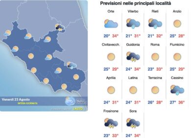 Meteo Roma 23 agosto: l’alta pressione si consolida, soliti temporali sui rilievi, massima a +33