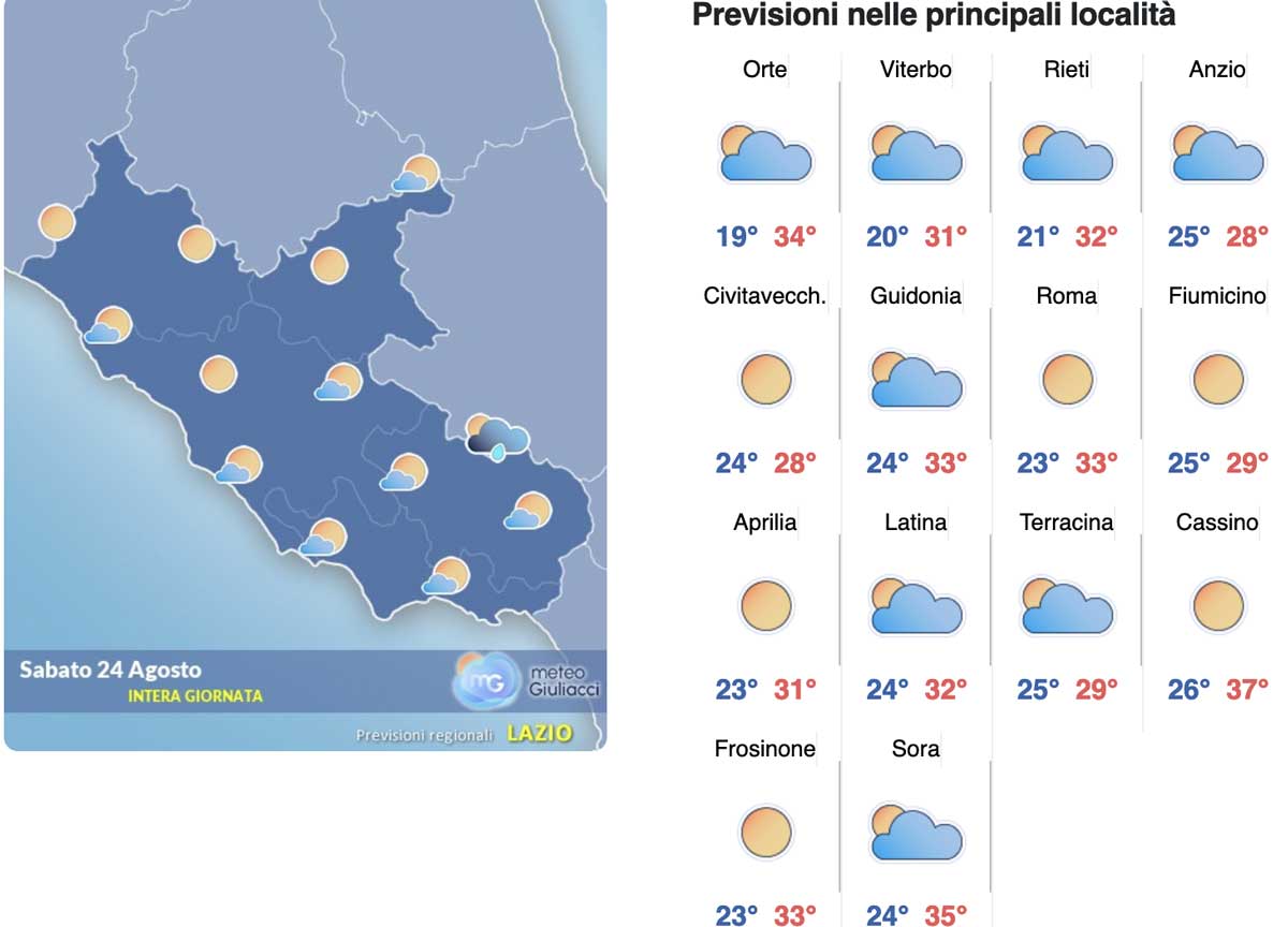 Meteo Roma 24-26 agosto: week end nel segno dell’afa e lunedì il picco a 36 gradi, poi la pioggia Meteo Roma 24-26 agosto: week end nel segno dell’afa e lunedì il picco a 36 gradi, poi la pioggia