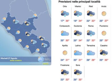 Meteo Roma 27 agosto: qualche nuvola al mattino, temporali sui rilievi. È lo schema di fine estate