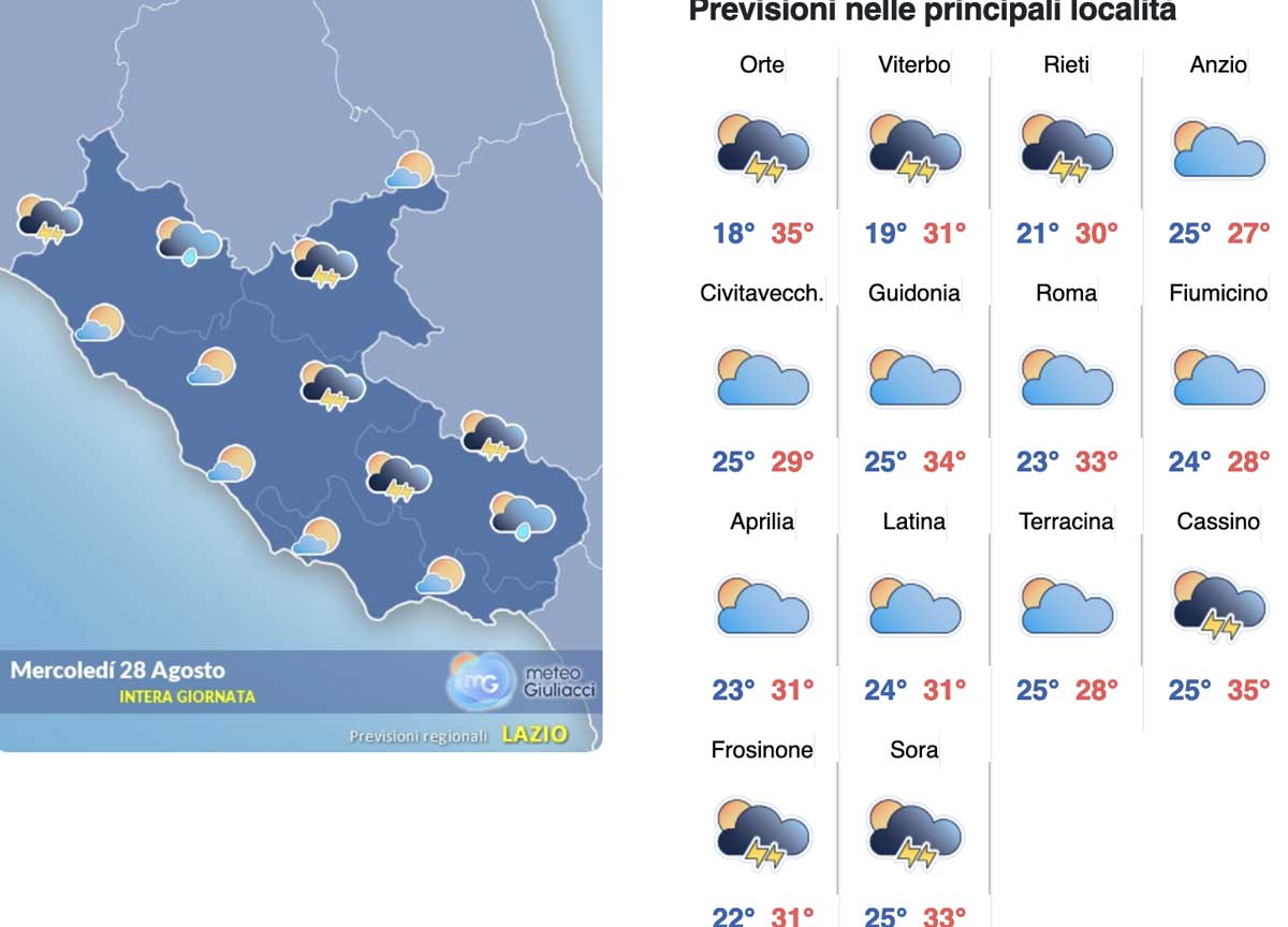 Meteo Roma 28 agosto: ancora caldo torrido e afa. Si dormirà meglio con le minime a 24 gradi Meteo Roma 28 agosto: ancora caldo torrido e afa. Si dormirà meglio con le minime a 24 gradi