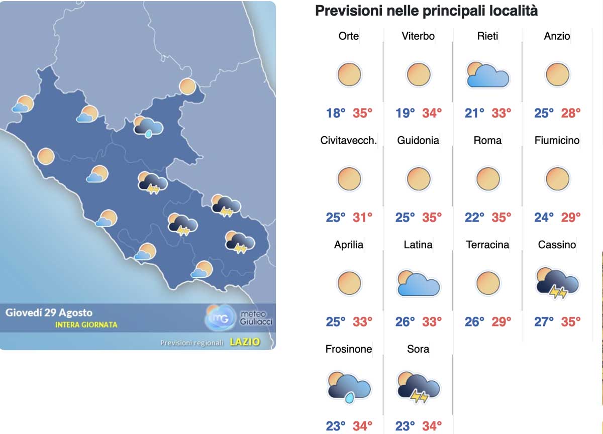 Meteo Roma 29 agosto: picco di supercaldo si torna a 37 gradi, anche nel week end Meteo Roma 29 agosto: picco di supercaldo si torna a 37 gradi, anche nel week end