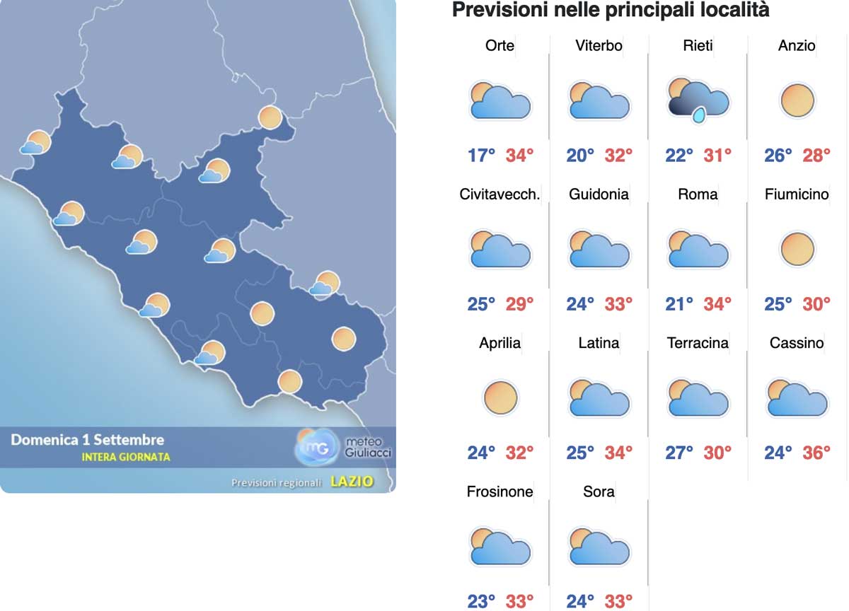 Meteo Roma 31 agosto-2 settembre: l’anticiclone africano non molla, avanti tutta col super caldo Meteo Roma 31 agosto-2 settembre: l’anticiclone africano non molla, avanti tutta col super caldo