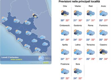 Meteo Roma 31 agosto-2 settembre: l’anticiclone africano non molla, avanti tutta col super caldo