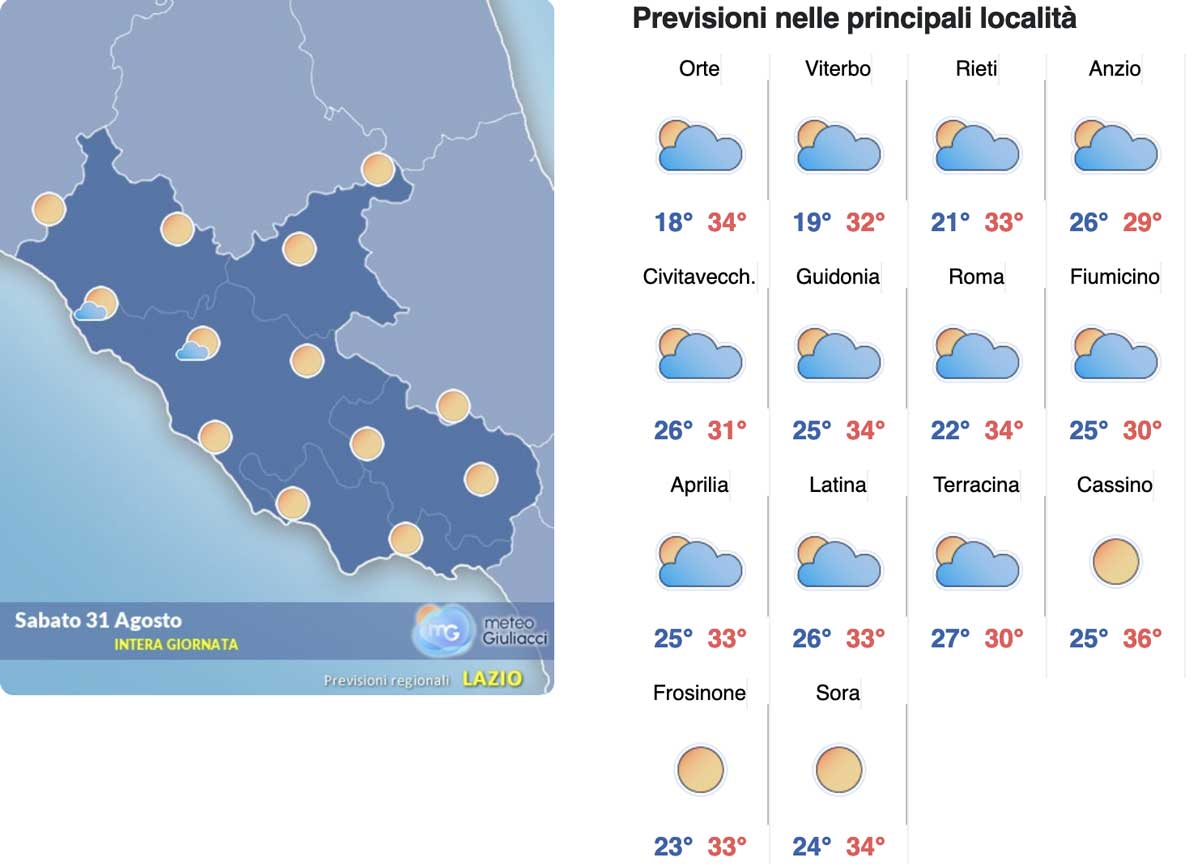 Meteo Roma 31 agosto-2 settembre: l’anticiclone africano non molla, avanti tutta col super caldo Meteo Roma 31 agosto-2 settembre: l’anticiclone africano non molla, avanti tutta col super caldo